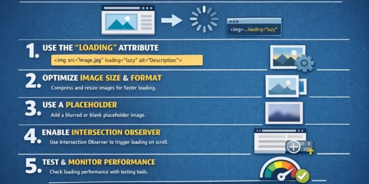 lazy load image wordpress